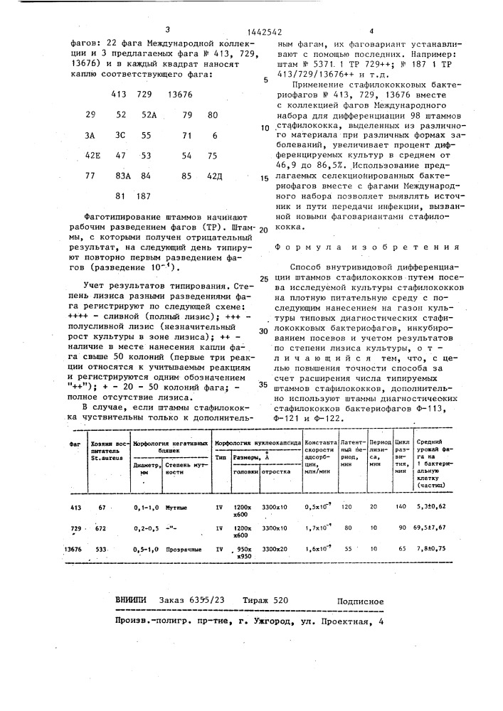 Способ внутривидовой дифференциации штаммов стафилококков (патент 1442542)