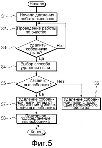 Пылесборник робота-пылесоса (патент 2277372)