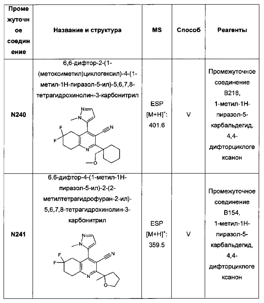 Бициклические производные пиридина, полезные в качестве ингибитора белков, связывающих жирные кислоты (fabp) 4 и/или 5 (патент 2648247)