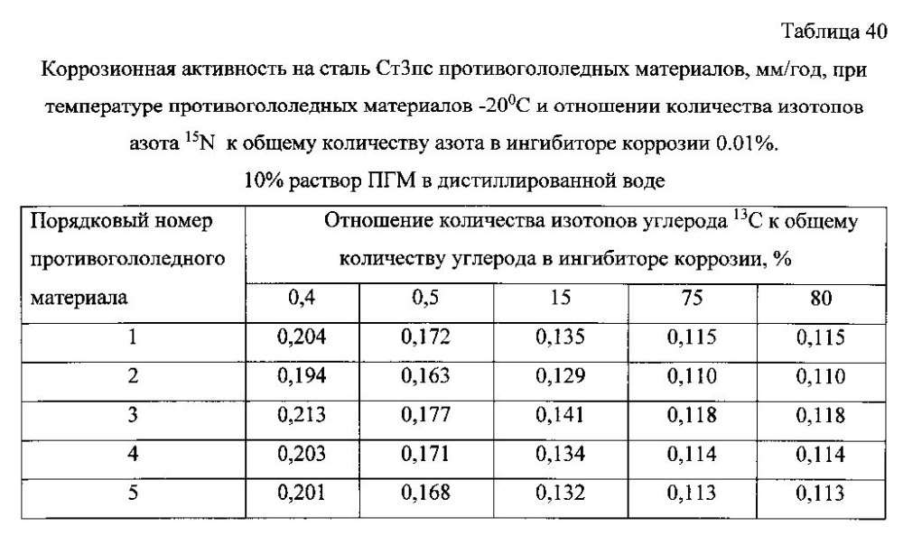 Способ получения твердого противогололедного материала на основе пищевой поваренной соли и кальцинированного хлорида кальция (варианты) (патент 2596779)