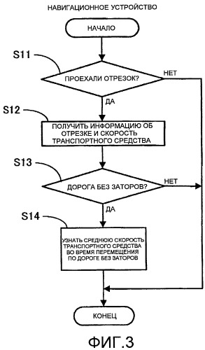 Навигационная система и способ поиска маршрута (патент 2445577)