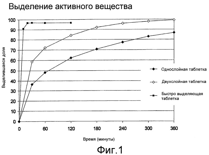 Композиция пролонгированного высвобождения для пралнакасана (патент 2419419)