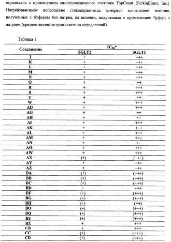 Бензиловые производные гликозидов и способы их применения (патент 2492175)