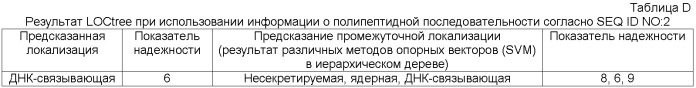 Растения, имеющие усиленные признаки, связанные с урожайностью, и способ их получения (патент 2503721)