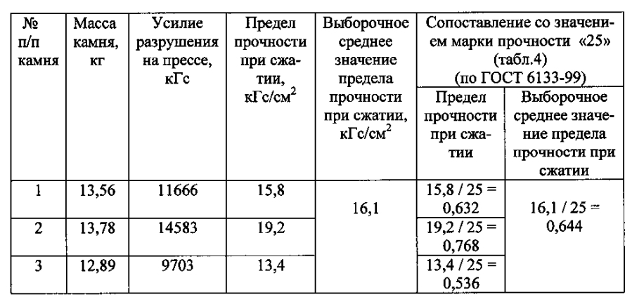 Способ приготовления керамзитобетона (патент 2594181)