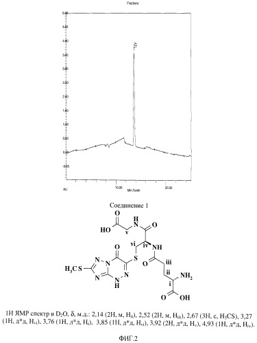 Конъюгаты 2-метилтио-6-нитро-1,2,4-триазоло[5,1-c]-1,2,4-триазин-7(4i')-она с глутатионом и другими пептидами, обладающие противовирусной активностью (патент 2516936)