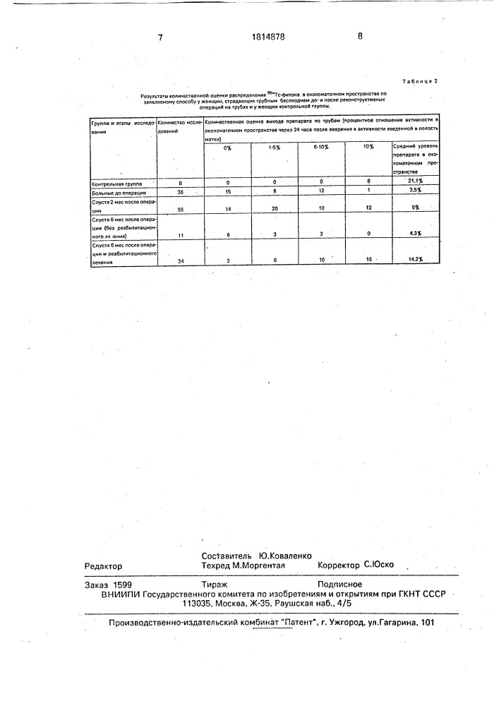 Способ гистеросальпингосцинтиграфии (патент 1814878)