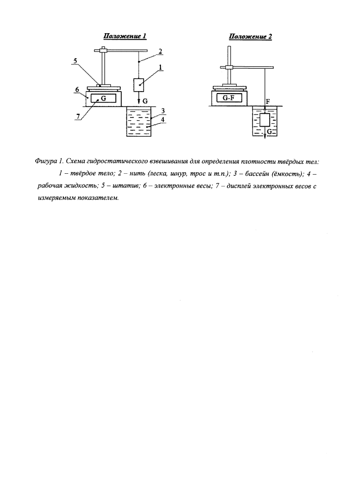 Способ гидростатического взвешивания твёрдых тел (патент 2629910)