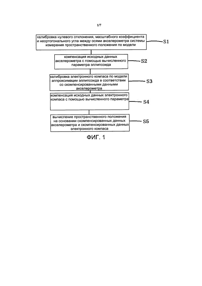 Способ прецизионной калибровки системы измерения пространственного положения (патент 2662458)