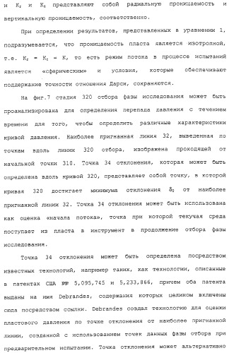 Способ оценки подземного пласта (варианты) и скважинный инструмент для его осуществления (патент 2316650)