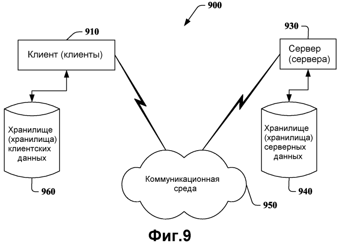 Система и способы обеспечения улучшенной модели безопасности (патент 2564850)