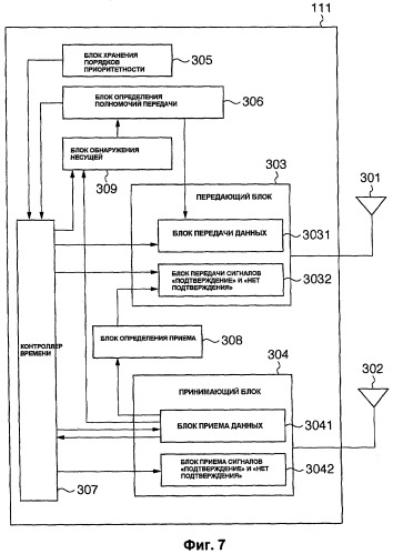 Станция связи, способ связи, машиночитаемый носитель информации и система связи (патент 2420031)
