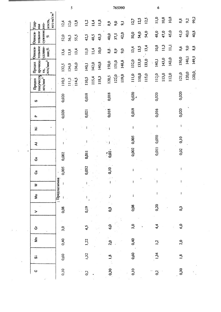 Литейная сталь (патент 765390)