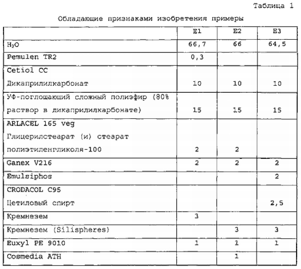 Солнцезащитные композиции, содержащие поглощающий ультрафиолетовое излучение сложный полиэфир (патент 2648756)