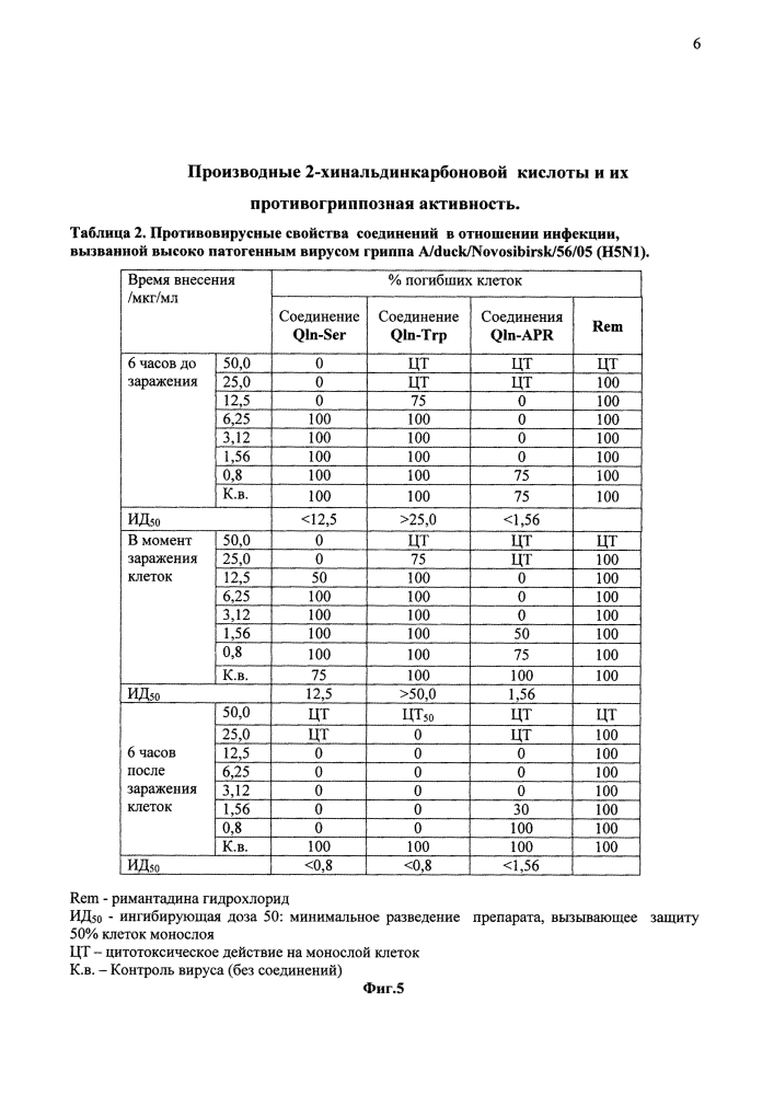 Производные 2-хинальдинкарбоновой кислоты и их противогриппозная активность (патент 2624906)