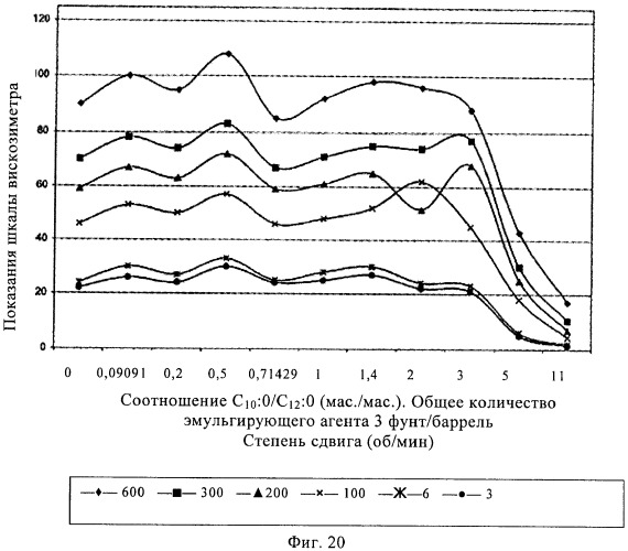 Способы получения эмульсий углеводородов, воды и органофильных глин и их композиций (патент 2426758)