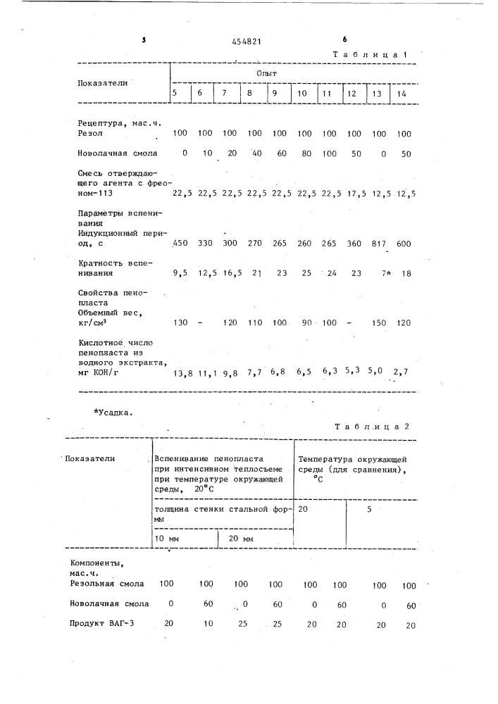 Способ получения пенопластов на основе резольной фенолформальдегидной смолы (патент 454821)