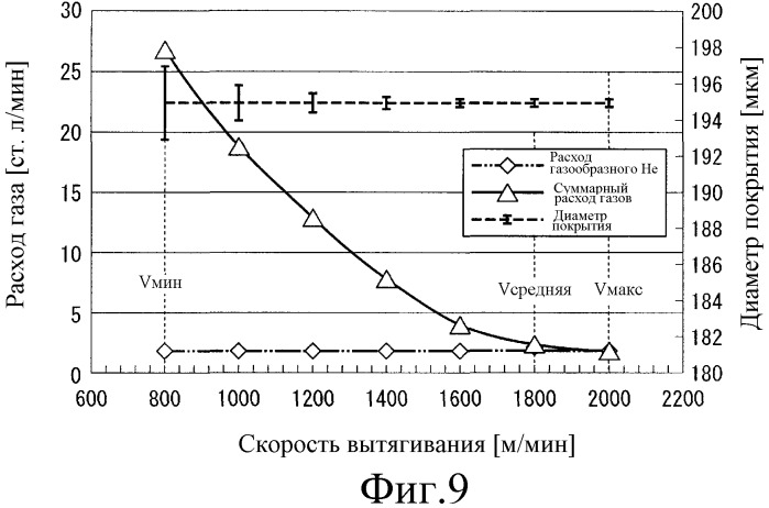 Способ изготовления оптического волокна (патент 2475459)