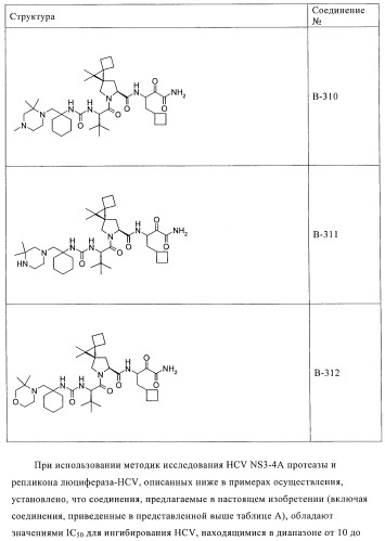 Ингибиторы hcv/вич и их применение (патент 2448976)