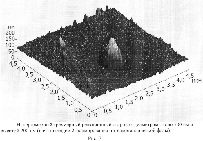 Способ получения тонкой нанокристаллической интерметаллической пленки на стеклянной подложке (патент 2566129)