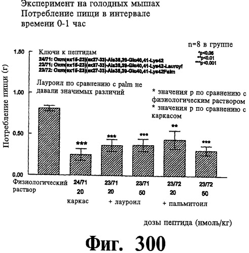 Соединения оксинтомодулина (варианты), фармацевтическая композиция на их основе, способы лечения и профилактики ожирения и сопутствующих заболеваний (варианты) и лекарственное средство (варианты) (патент 2485135)