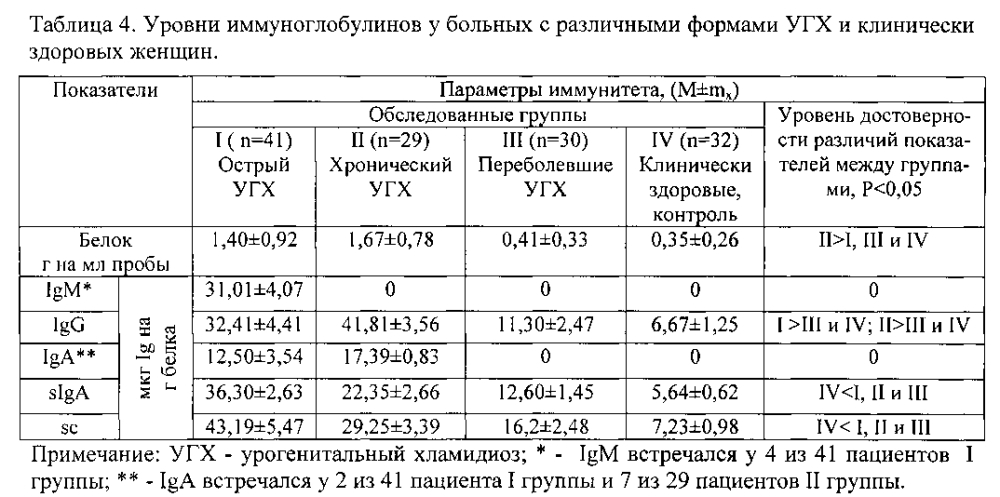 Способ оценки состояния здоровья человека при прогнозировании течения инфекционного заболевания (патент 2595863)