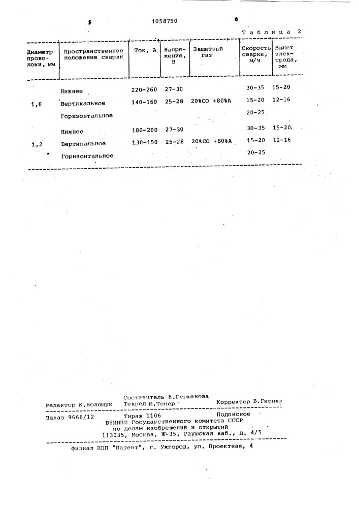 Состав порошковой проволоки для сварки в защитных газах (патент 1058750)