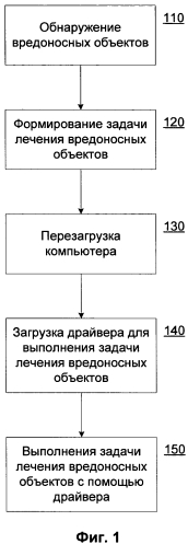 Способ отложенного устранения вредоносного кода (патент 2583711)