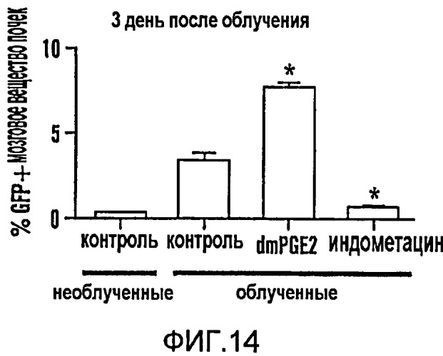 Способ модулирования роста гематопоэтических стволовых клеток (патент 2425876)