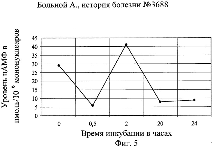 Способ определения формы лепры (патент 2279087)