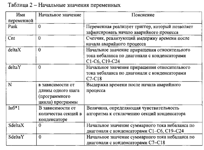 Способ защиты конденсаторной батареи и устройство для его осуществления (патент 2552528)