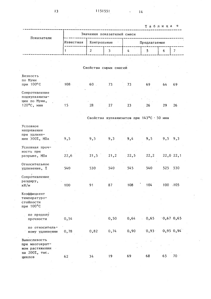 Резиновая смесь на основе ненасыщенного каучука (патент 1151551)