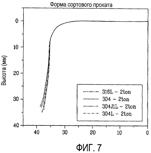 Устройство для обработки белья (патент 2415980)