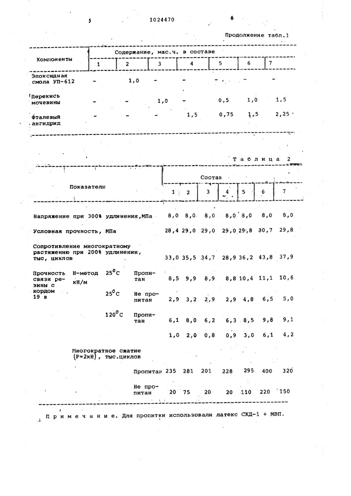 Резиновая смесь (патент 1024470)