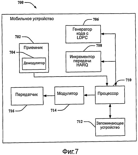 Схемы кодирования для передач беспроводной связи (патент 2426241)