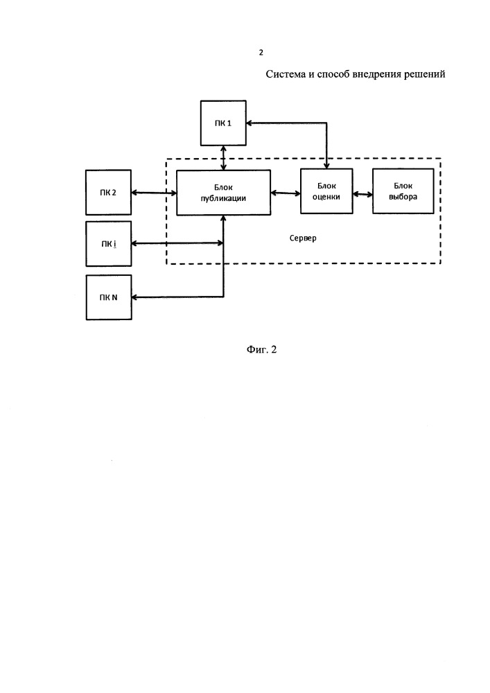 Система и способ внедрения решений (патент 2665242)