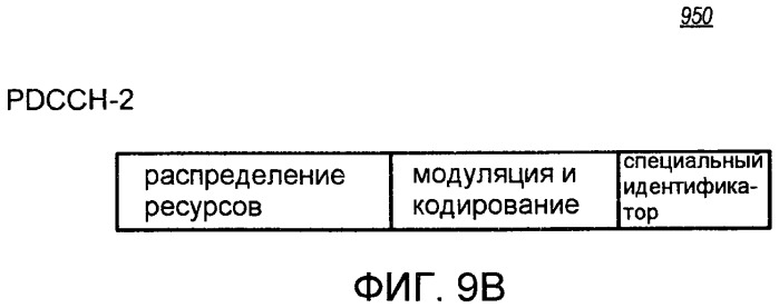 Компоновка управления и способ для передачи сообщений персонального вызова в системе беспроводной связи (патент 2456775)