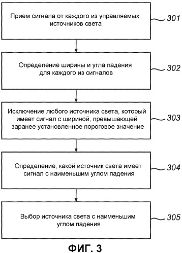 Способ для выбора управляемого устройства (патент 2541889)