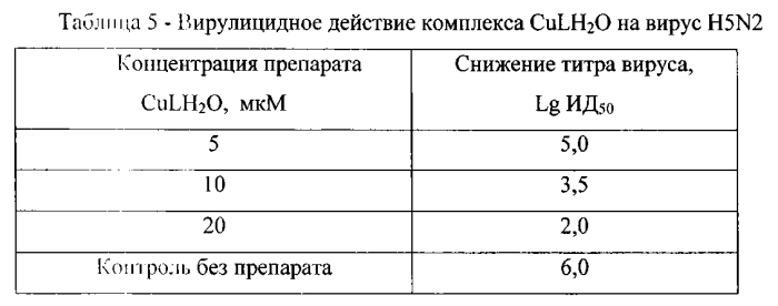 Средства на основе медь (ii) содержащего комплексного соединения дигидрокверцетина, обладающее противовирусной активностью (патент 2553627)