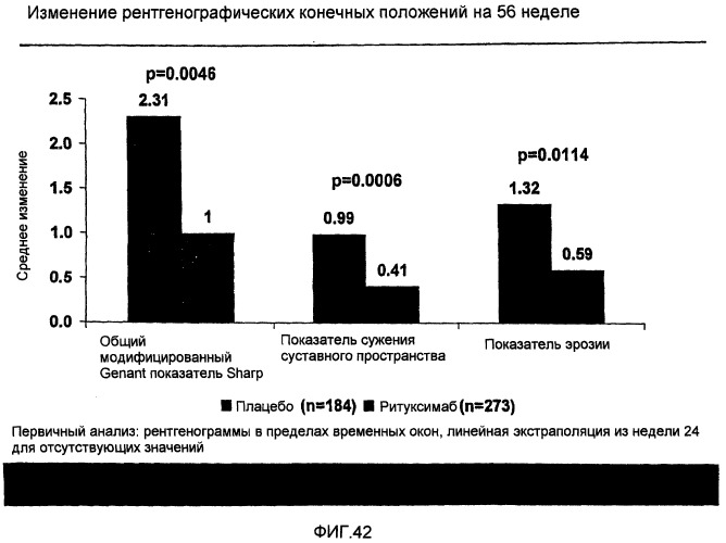 Способ лечения повреждения суставов (патент 2457860)