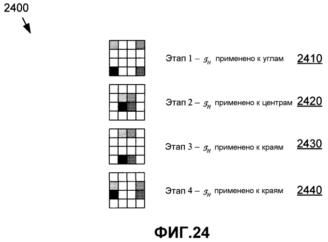 Обратимая двумерная предварительная и постфильтрация для перекрывающегося биортогонального преобразования (патент 2412473)