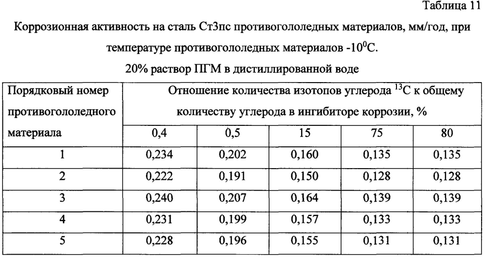 Способ получения твердого противогололедного материала на основе пищевой поваренной соли и кальцинированного хлорида кальция (варианты) (патент 2604214)