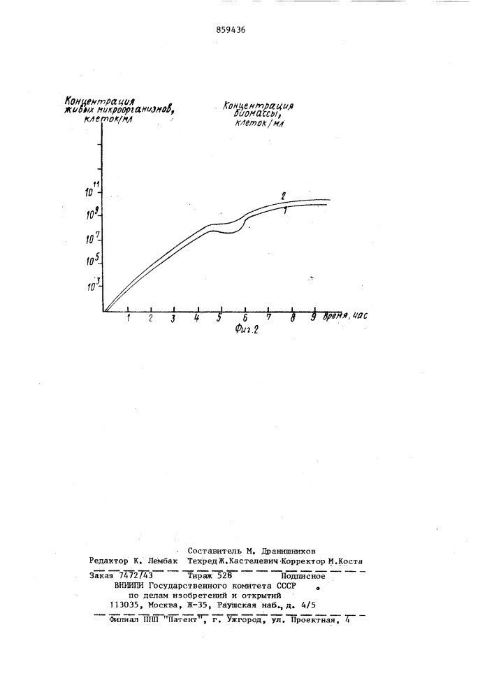 Система управления процессами выращивания микроорганизмов (патент 859436)