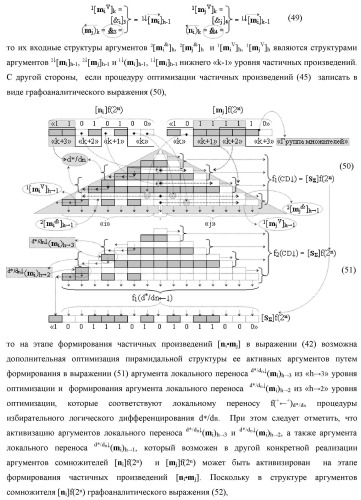 Способ формирования упорядоченных последовательностей аналоговых сигналов частичных произведений [ni]&amp;[mj]f(h) cd аргументов сомножителей &#177;[ni]f(2n) и &#177;[mj]f(2n) - &quot;дополнительный код&quot; в пирамидальном умножителе f ( cd ) для последующего логического дешифрования f1(cd ) и формирования результирующей суммы в формате &#177;[s ]f(2n) - &quot;дополнительный код&quot; и функциональная структура для его реализации (варианты русской логики) (патент 2463645)