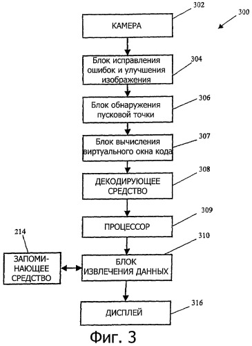Виртуальное окно кода (патент 2463662)