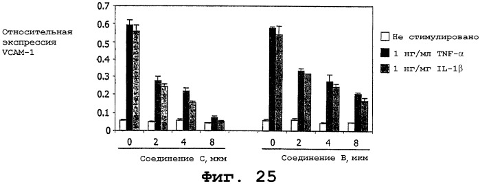 Применение стабилизаторов hif-альфа для усиления эритропоэза (патент 2414214)