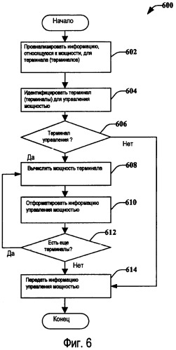 Управление мощностью под руководством обслуживающего сектора (патент 2407154)