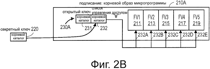 Развертывание образа микропрограммы при наличии множества собственников (патент 2510952)