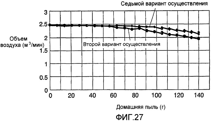 Пылесос (патент 2401047)
