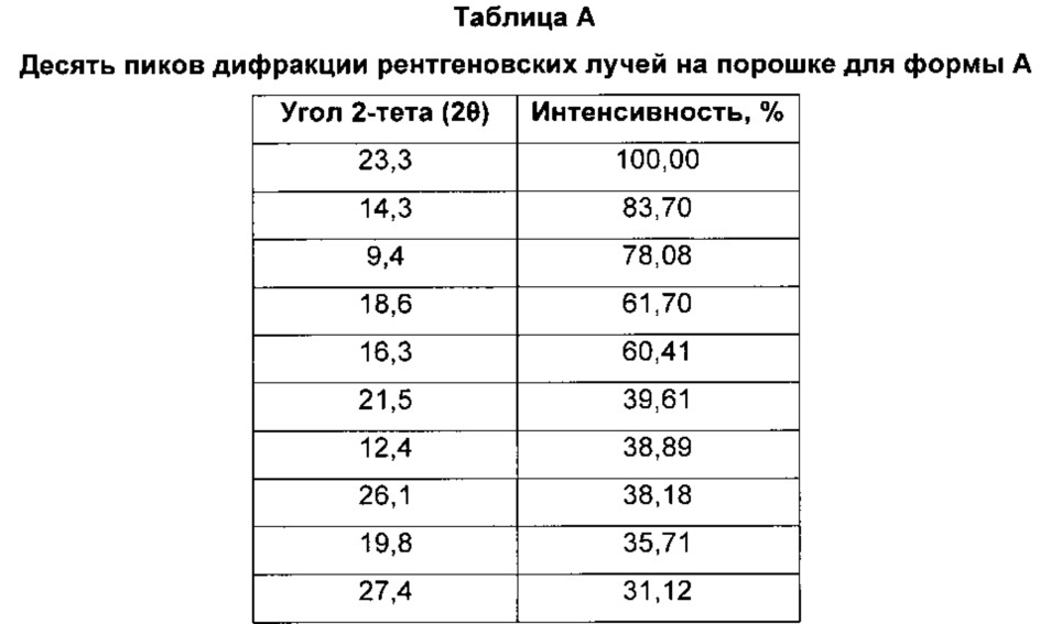 Хиназолиновые ингибиторы активирующих мутированных форм рецептора эпидермального фактора роста (патент 2656597)
